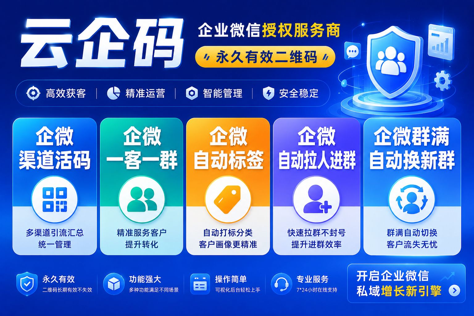 企业微信二维码渠道统计数据在哪里查看